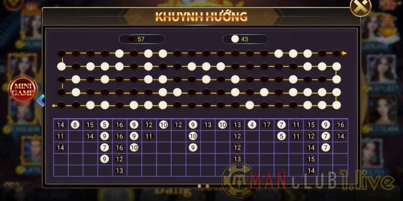 Soi cầu tài xỉu sẽ giúp cho bạn cơ hội chiến thắng cao