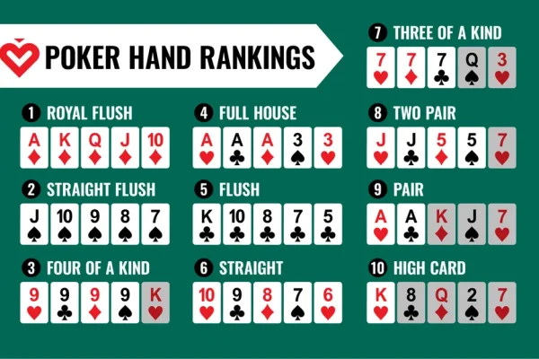 Tại sao cần nắm vững rank bài trong poker?