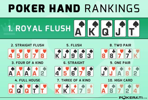Quy tắc so sánh đặc biệt khi trùng rank bài trong poker