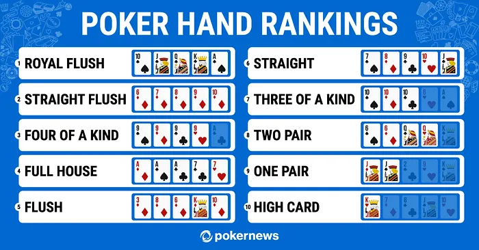 Rank bài trong poker: Cẩm nang toàn tập cho người mới bắt đầu